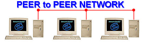 Workgroup or Peer to Peer Network, Click on a Desktop system to see available systems