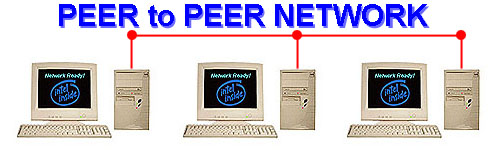 Workgroup or Peer to Peer Network, Click on a Desktop system to see available systems