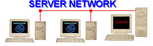 Server or Dedicated Server Networking, Click on Server or Desktop for Available systems