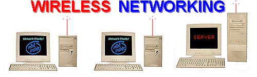 Wireless Network using Notebook and destop computers communicating with a Server or a Peer Station